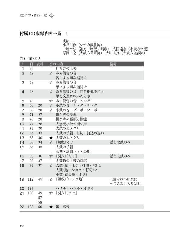 配信商品】横道萬里雄の能楽講義ノート［囃子編］