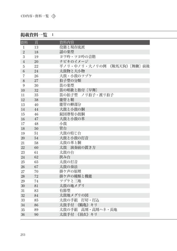 配信商品】横道萬里雄の能楽講義ノート［囃子編］