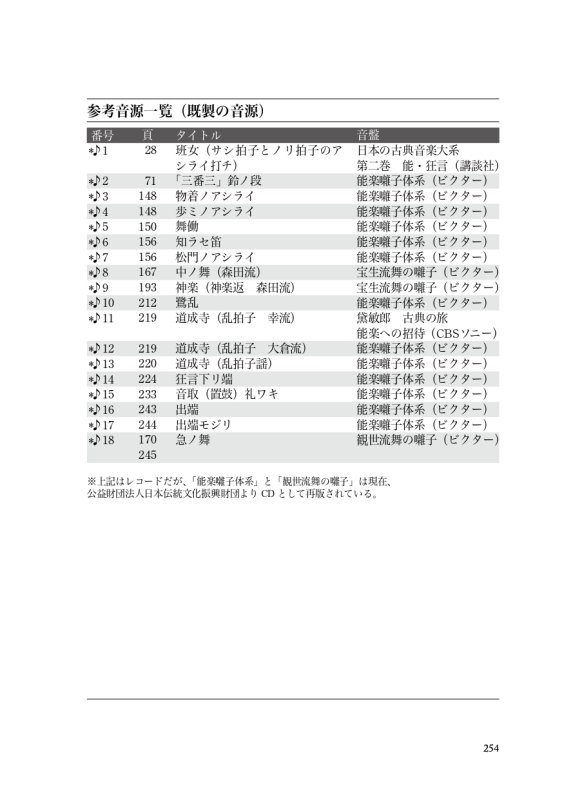 配信商品】横道萬里雄の能楽講義ノート［囃子編］