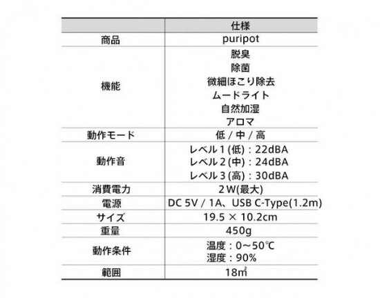 Puripot P1＋ 小型空気清浄機 フィルターなし - Celeb Aroma