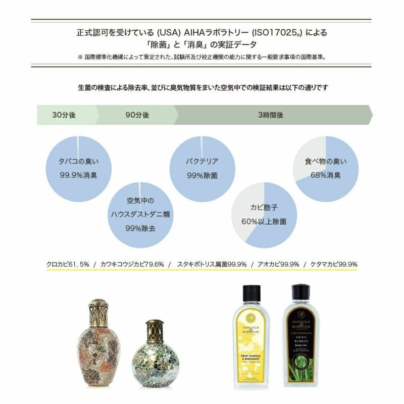 【数量限定】Ashleigh&Burwood　アシュレイ&バーウッド ランプフレグランス　フェスティヴフィズ　500ml　フレグランスランプ用オイル　  - PLAZA ALEX ONLINE STORE