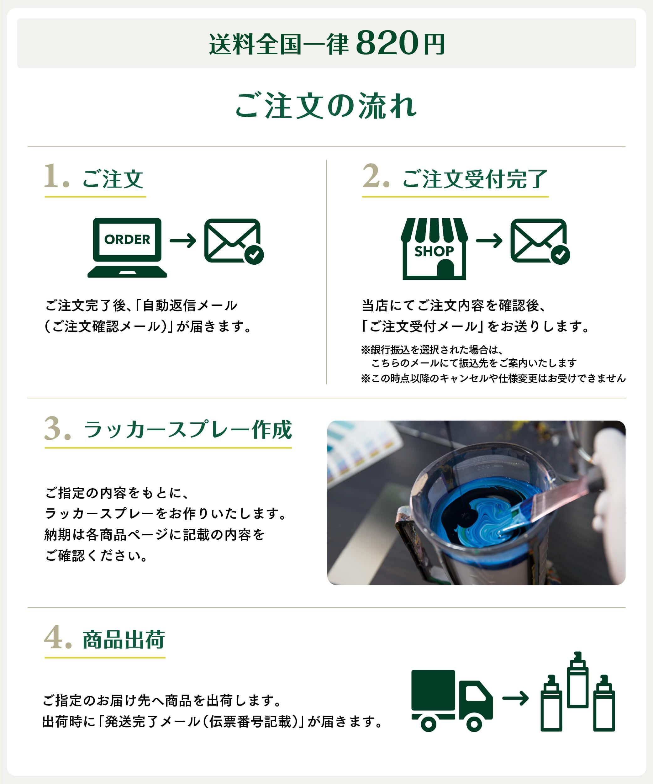 陸上自衛隊 カラーパンフレット OD色（陸上自衛隊） – Hobby JAPAN Web