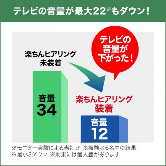 ショップジャパン ショップジャパン【公式】楽ちんヒアリング RAH-SSAM - 応援ショップへようこそ！  この度のご来店、ご利用誠にありがとうございます。スタッフ一同心より感謝申し上げます。  お客様の大切な、お買い物は皆様のショップ『応援ショップ』でお楽しみ ...