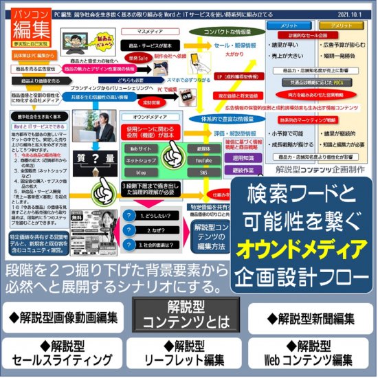 オウンドメディア とは 意味 サイト 効果 専門店 印刷 会社 作り方 書き方