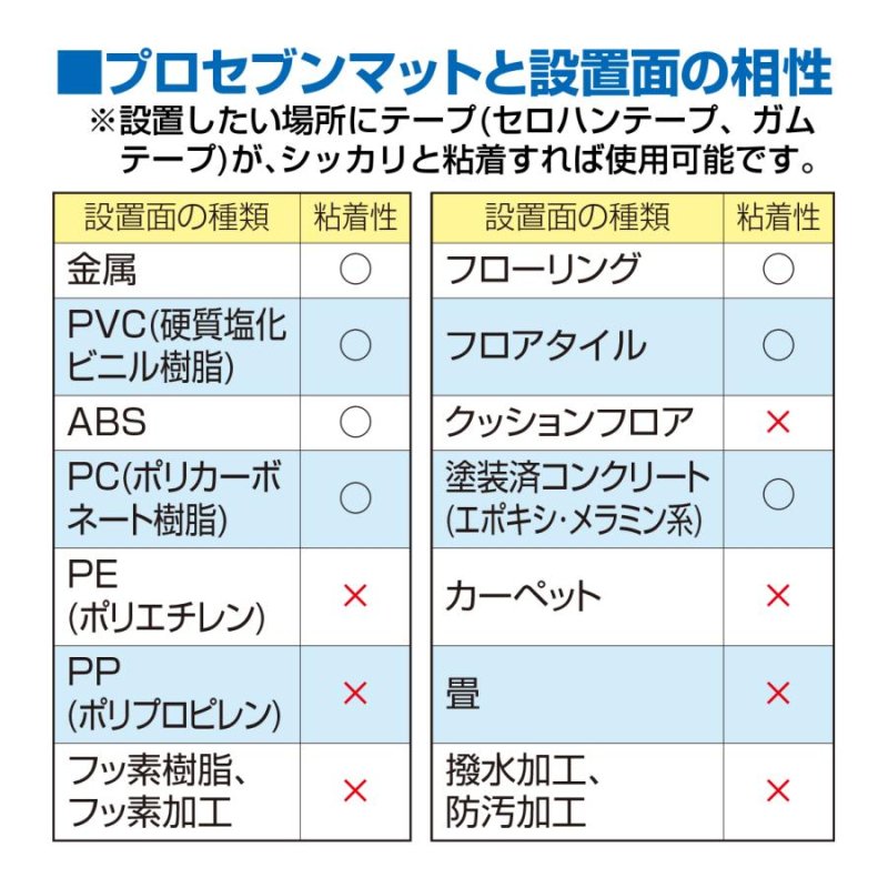 ピタ7 耐震マット(100mm角)｜株式会社アクシス