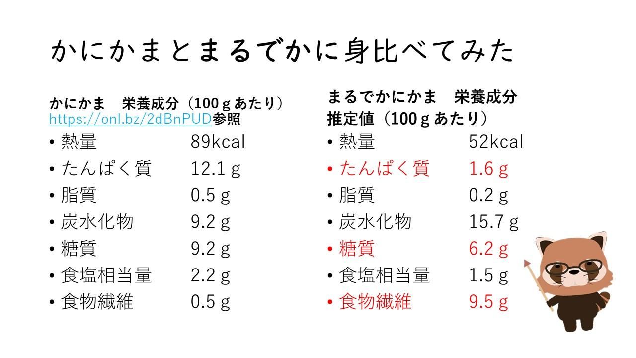 まるでかに身（まるでかにかま（業務用））