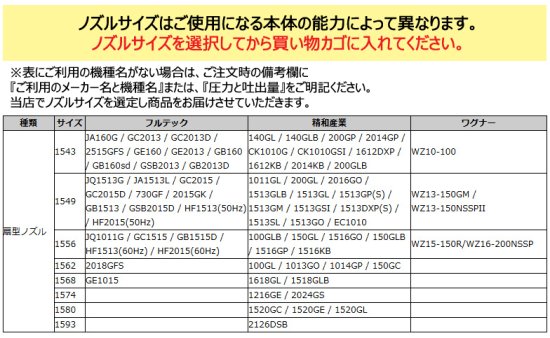 洗浄ガン用 ランスLC-0(カプラ・オス付)＆扇型ノズル（15°）セット