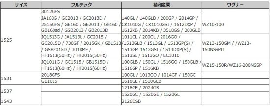 高圧洗浄機用 オールクリーナー 【ACSF200】 (床用)（注文番号S-6） - 塗装用品オンラインショップニシキ