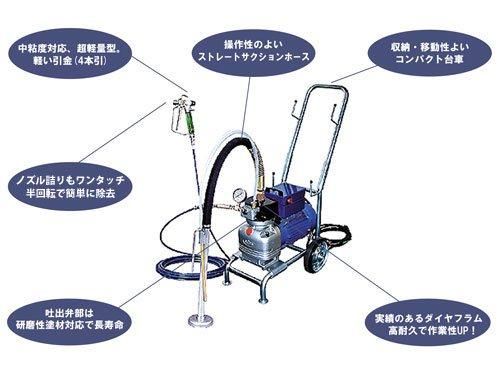 精和産業(セイワ) 塗装機 電動エアレス スーパー60L（ホース20Mセット）ターンクリーンチップ付 ダイヤフラム式 - 塗装 用品オンラインショップニシキ