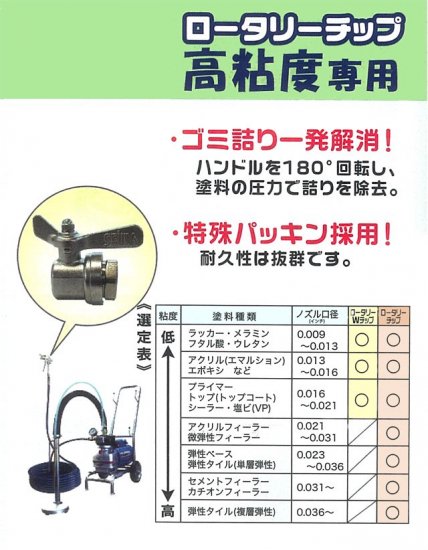 エアレス塗装機用 精和産業 ロータリーチップセット - 塗装用品オンラインショップニシキ