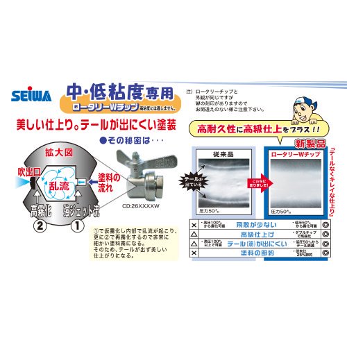 エアレス塗装機用 精和産業 ロータリーダブルチップセット - 塗装用品オンラインショップニシキ