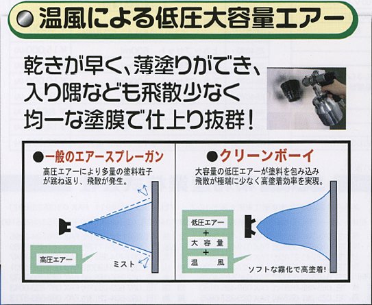 精和産業(セイワ) 低圧温風塗装機【クリーンボーイ CB-150E】 本体のみ - 塗装用品オンラインショップニシキ