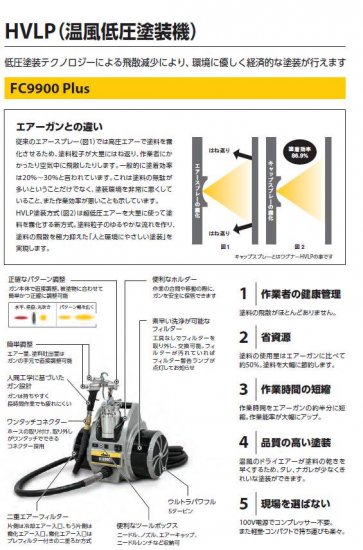 日本ワグナー 低圧温風塗装機 【FC9900Plus】圧送タンクセット キャップスプレイ - 塗装用品オンラインショップニシキ