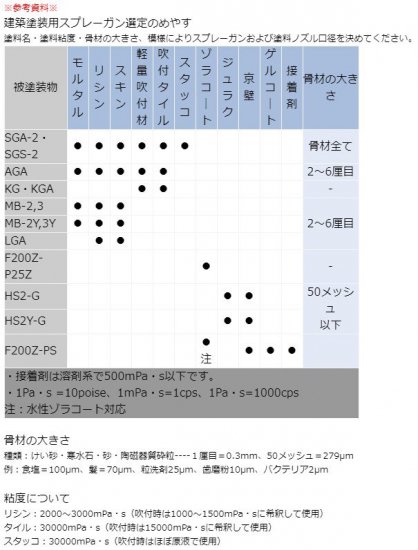 明治 建築塗装用 スプレーガン・外装吹付ガン 多用ガン(万能ガン ) 【SGS-2】 ステンレス meiji - 塗装用品オンラインショップニシキ