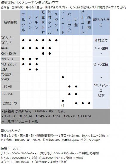 明治 建築塗装用 スプレーガン・外装吹付ガン 万能ガン(多用ガン) 【AGA】meiji - 塗装用品オンラインショップニシキ