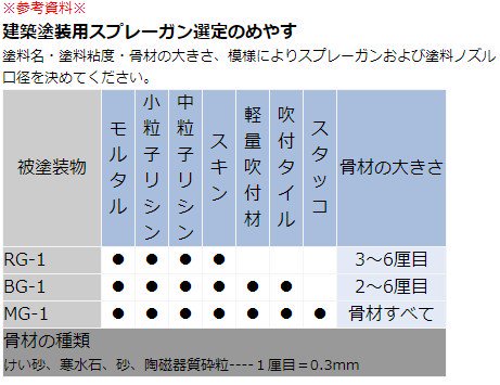 精和産業(セイワ) 建築塗装用スプレーガン・外装吹付ガン 万能ガン 【BG-1】 アルミ製 - 塗装用品オンラインショップニシキ