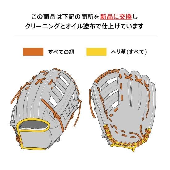 オーバーホール済み】 ローリングス 軟式グローブ / 内野手用 型付け 