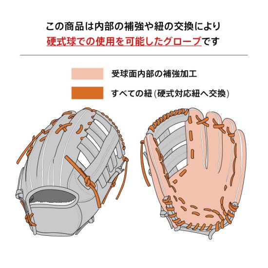 【硬式対応アップグレード済 (高校野球対応)】 ミズノ 硬式グローブ / 内野手用 型付け済み (mizuno グラブ) [WE494] -  野球グローブ専門の通販サイト Re-Birthオンライン