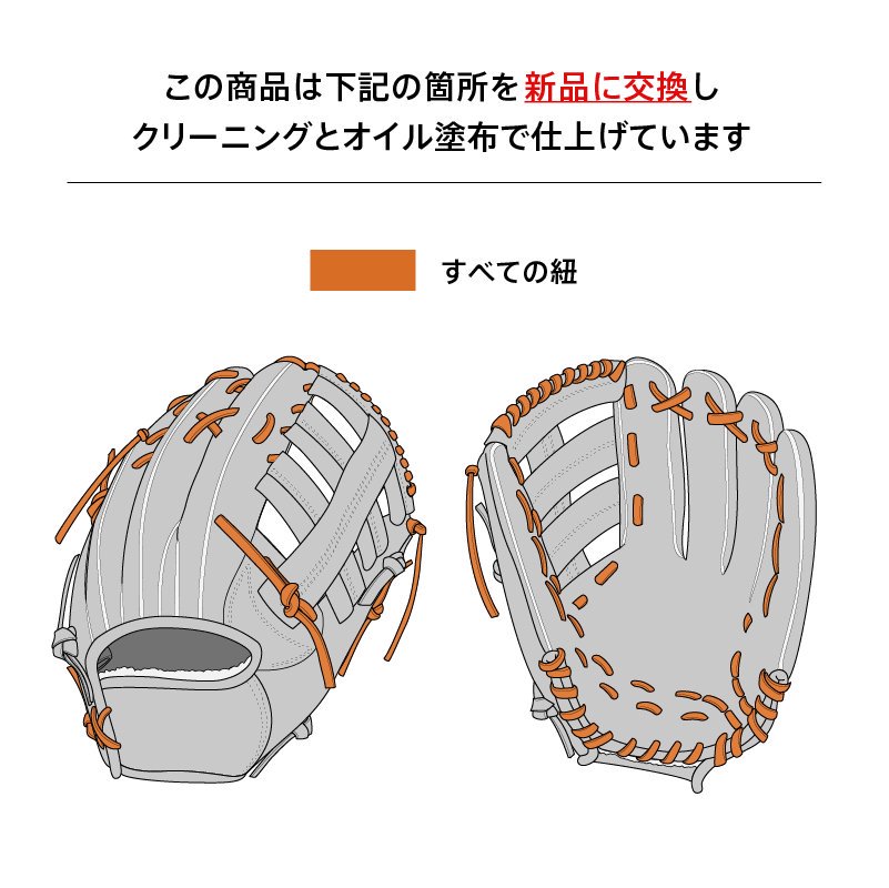 ɳ򴹺Ѥߡ 󥰥 ǯ𼰥 / 饦 դѤ (Rawlings ) [NI90]
