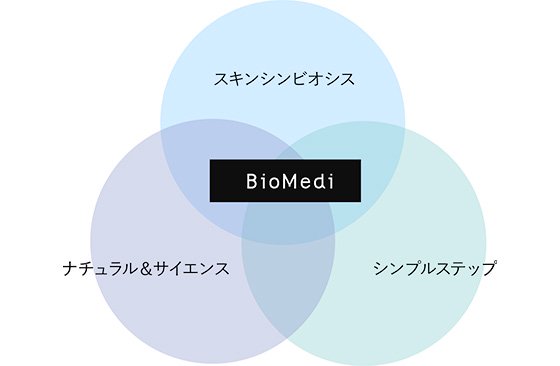 BioMedi