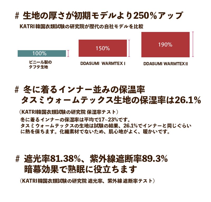 タスミ暖房テント（洗濯可の室内テント） ファブリック Mサイズ｜室内