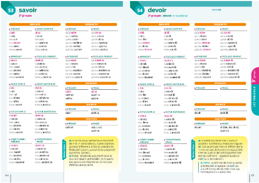 BESCHERELLE LA CONJUGAISON POUR TOUS