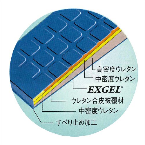 カナケン治療用枕 EXシリーズ EXGEL(エックスジェル)3点 セット EX半円マクラ+EXバストマット+EXフェイスマット -  健康美容用品専門店Frontrunner（フロントランナー)