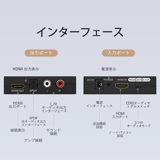 【AFH】HDMI Audio Segregator Black Metal Type / VENTION