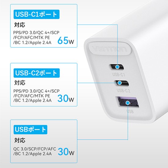 FED】3-port USB(C+C+A) GaN コンセント充電器(65W/30W/30W)White