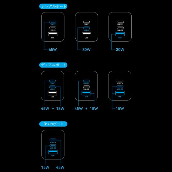 【FED】3-port USB(C+C+A) GaN コンセント充電器(65W/30W/30W)White / VENTION