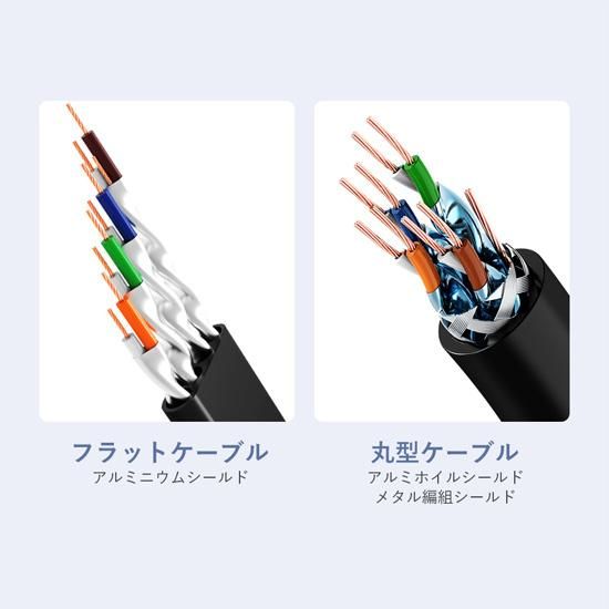 ICD】Cat.7 FTP LANケーブル Gray / VENTION