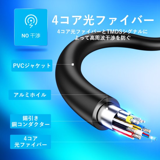 【ALA】オプティカルHDMI Male to Male HDケーブル 100M Black 亜鉛合金タイプ / VENTION