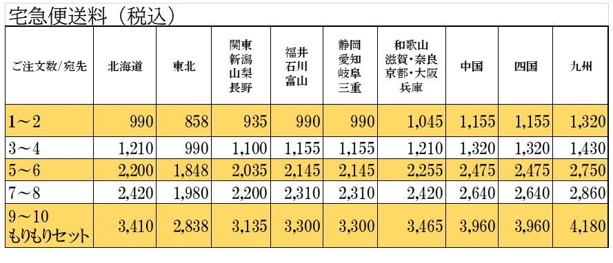 たけや製パンオンラインショップ特定商取引法