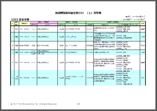 ڵѳȯŨв̥ꥹȡ ǥꥢ륺 (4980)2022ǯ1031