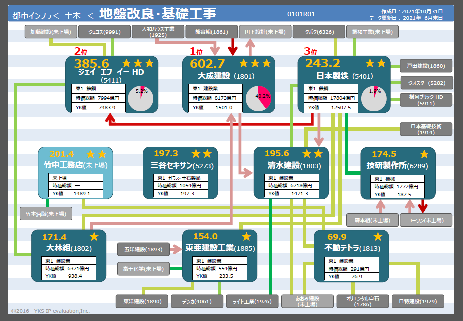 特許力業界地図「YKS Map」】 調味料 (1102R04)（2023年4月30日作成 ...