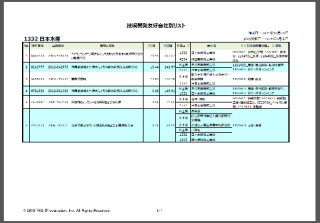 ڵѳȯ̥ͧꥹȡ ѿ岽ʹȳ (4228)2023ǯ430