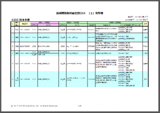 ڵѳȯŨв̥ꥹȡ ǣó (5201)2024ǯ1031