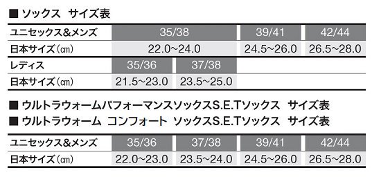 パワーソックスヒートフュージョンユニV2＋Sパック1400Bバッテリー