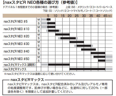 日本ペイント nax スタビR NEO #5（4L）