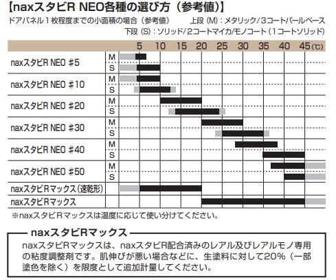 新品未開封　日本ペイント　スタビR NEO 16L レアル専用希釈剤 日本ペイント nax スタビR NEO #20（16L）