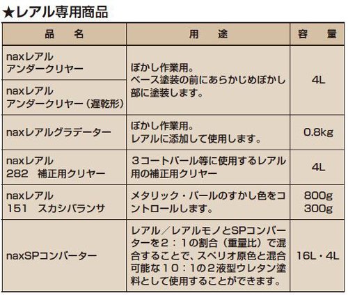 日本ペイント nax SP コンバーター（16L）
