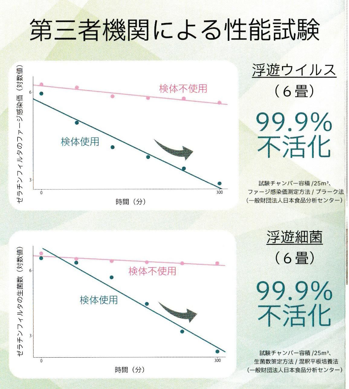 セラフィ―第三者機関による性能試験
