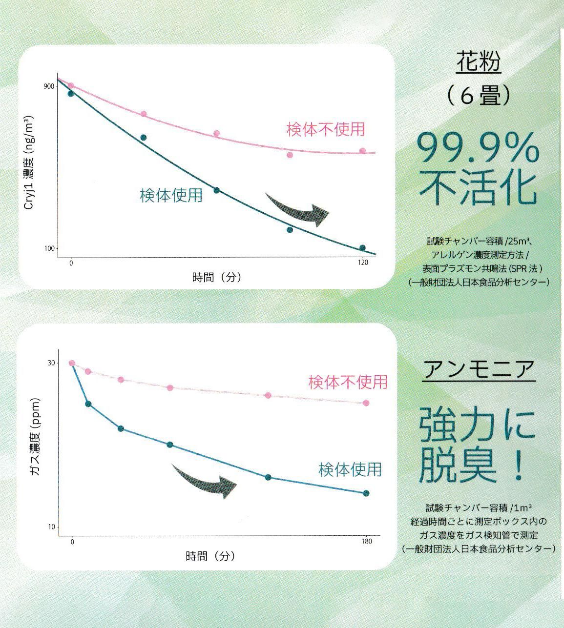 セラフィ―第三者機関による性能試験