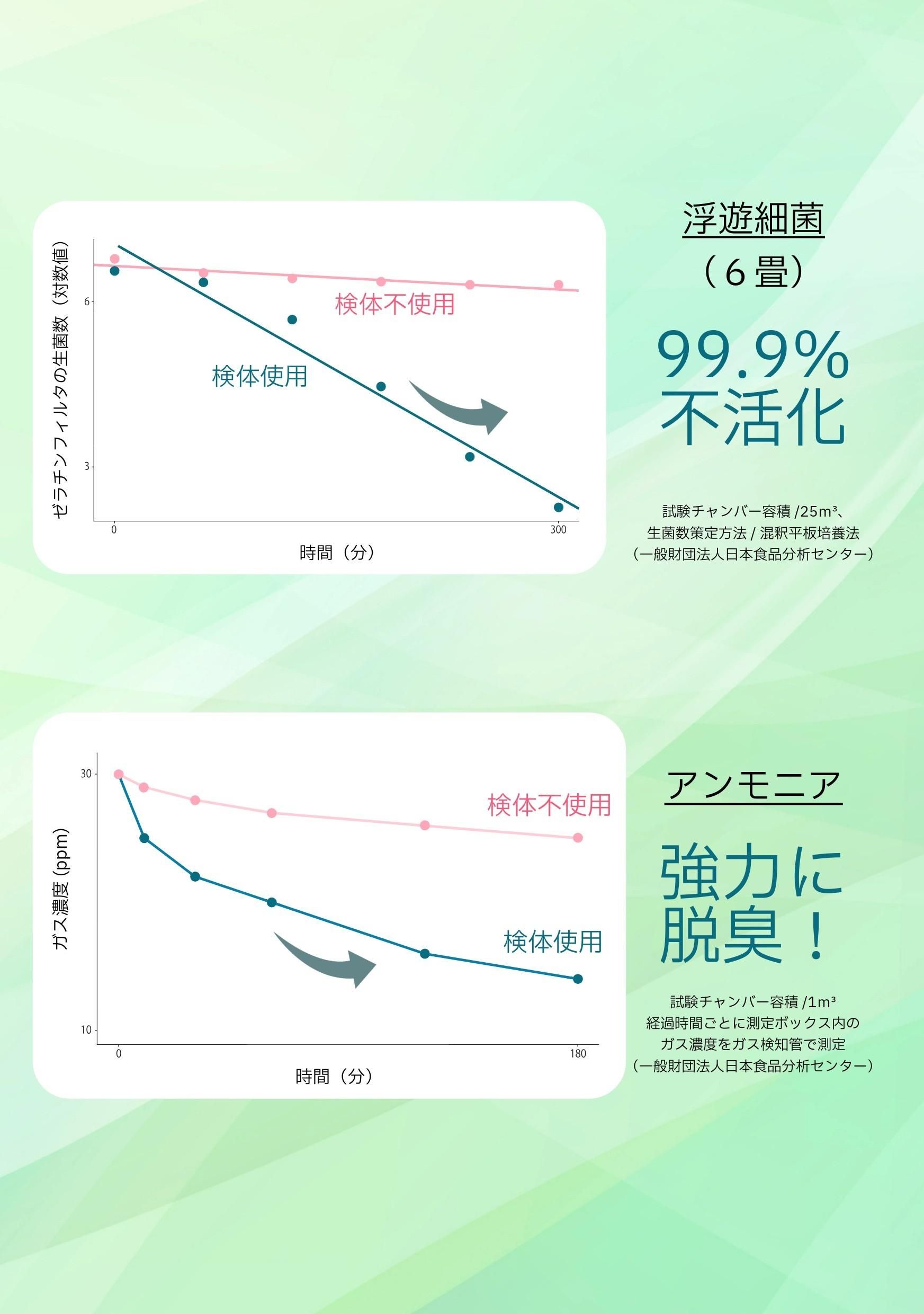 セラフィ―第三者機関による性能試験