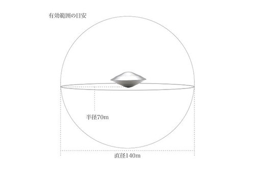 カーボンバランサーα UFO-M 正規代理店|電磁波対策・5G対策、電子の軌道が整った空間創りに。 -イミュテラス通販