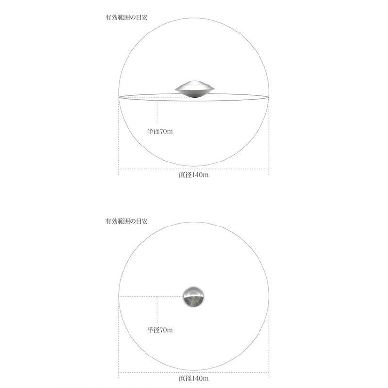 Ufo-M α カーボンバランサー 70m お住まいの電磁波対策に「カーボンバランサーα UFO-M」 | SANKA