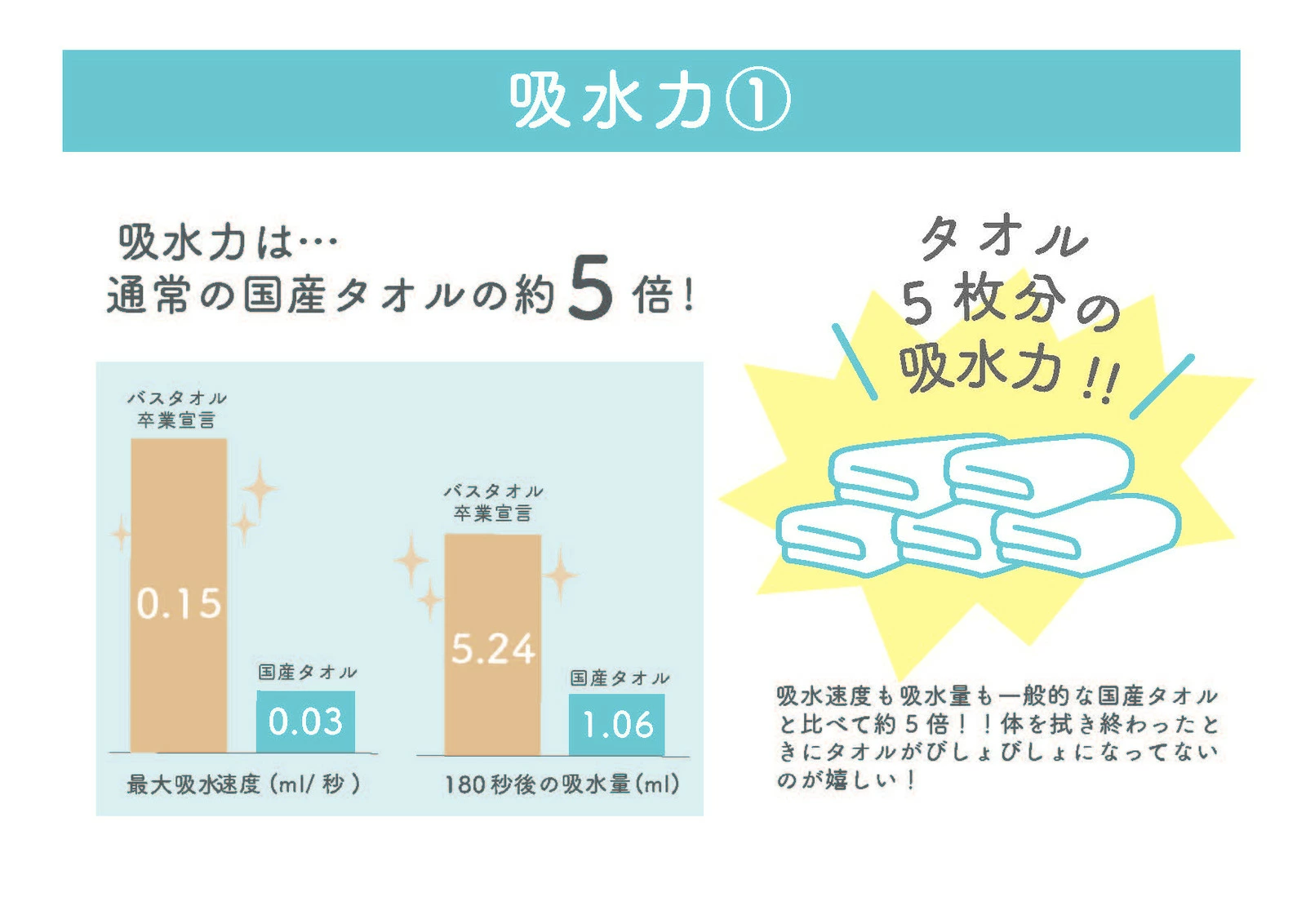 バスタオル卒業宣言 エメラルドグリーン - 京呉服流通センターネット