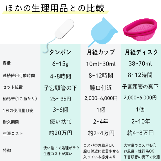 最新 月経ディスク フルムーンディスク 経血カップ 月経カップ 生理 