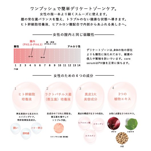 racine core serum 注入型デリケートゾーン美容液 ラシーネコアセラム