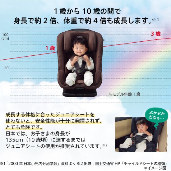 フォームフィット ISOFIX セーフティープラス AB - アップリカ公認